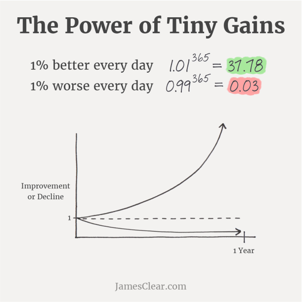 Marginal gains concept
