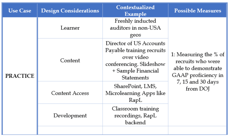 Practice-Based Microlearning