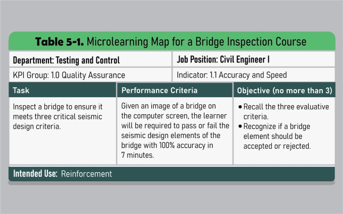 Sample Microlearning Card