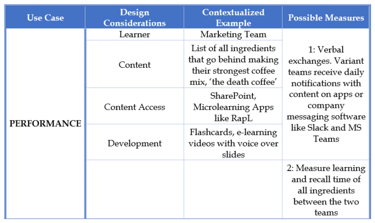 Performance Microlearning