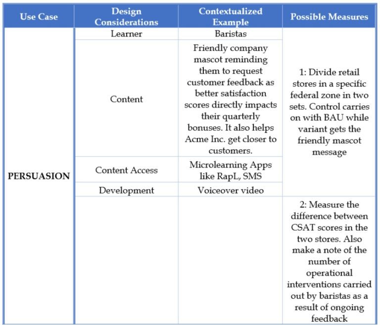 Persuasion Microlearning