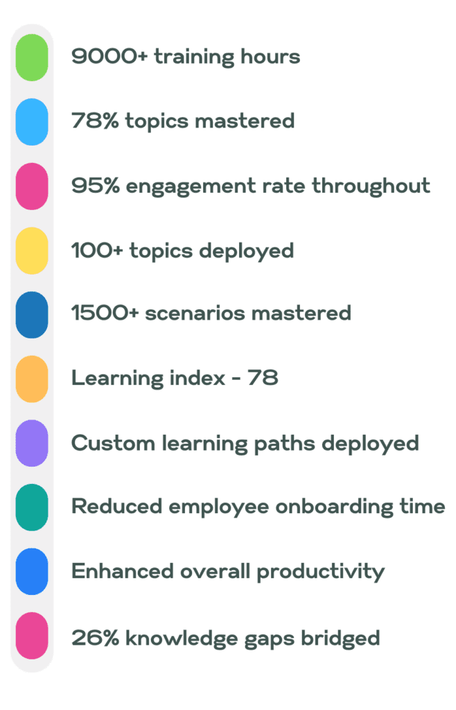 outcome listing