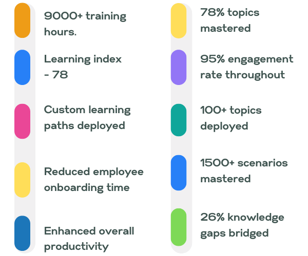 outcome listing