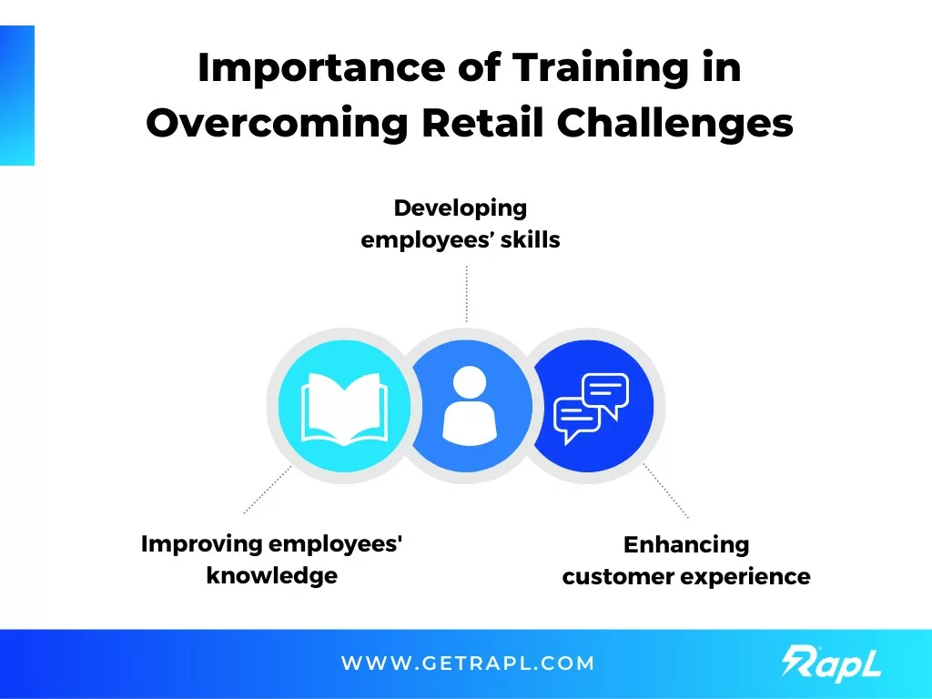 Limitations of traditional methods in automotive sales training